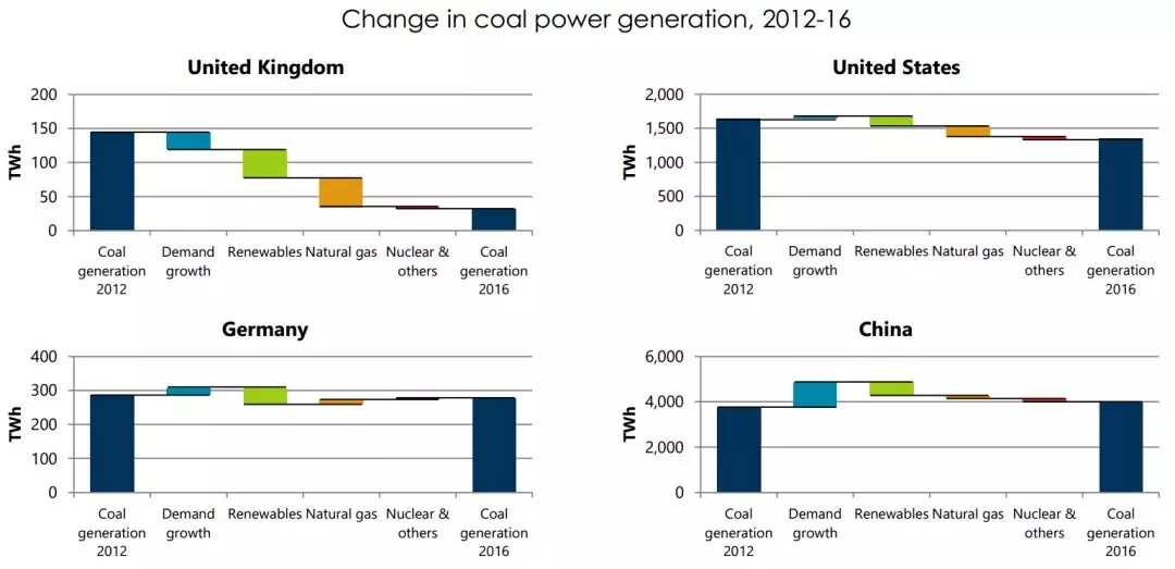 对于中国煤炭市场 IEA报告关注了什么？
