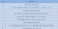 汇总丨1月份全国拟在建<font color=