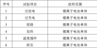 工信部:车用锂电池新国标出台,助推新能源汽车产业规范化发展
