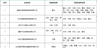 北京新公示業(yè)務范圍變更的10家售電公司