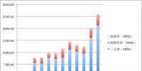 2017年动力电池装机13.72GWh!前五企业电池都卖给了谁?