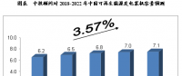 未来5年中国可再生能源电力行业预测分析