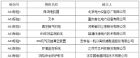 国网（湖南）2018年第一次物资竞争性谈判招标中标结果