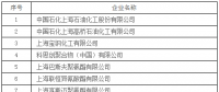 上海市发改委发布关于开展全国碳交易2016、2017年度碳排放报告及排放监测计划制定工作的通知