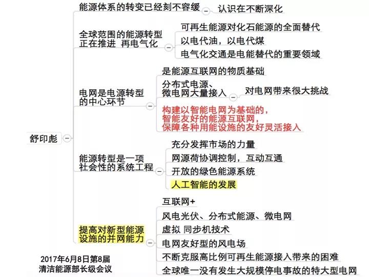 分布式发电市场化交易释读09：电网公司强烈反对分布式光伏市场化交易吗？