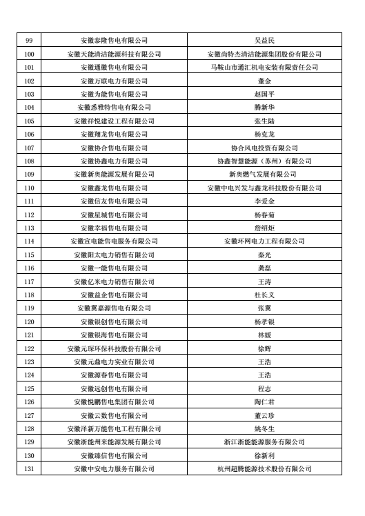 安徽公示售电公司投资主体 重拳出击严控电力市场垄断