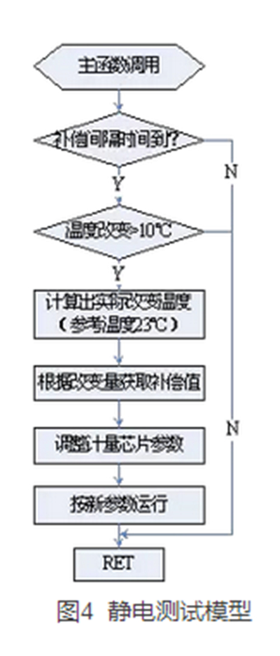 如何提升智能电表计量准确性？