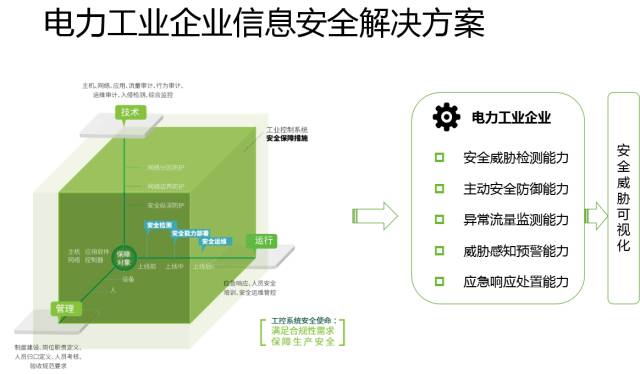 十九大召开在即，电力行业网络信息安全先行一步