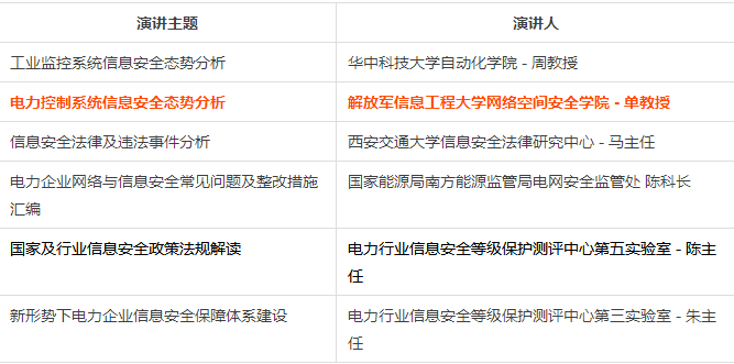 电力监控系统信息安全现状及其态势分析