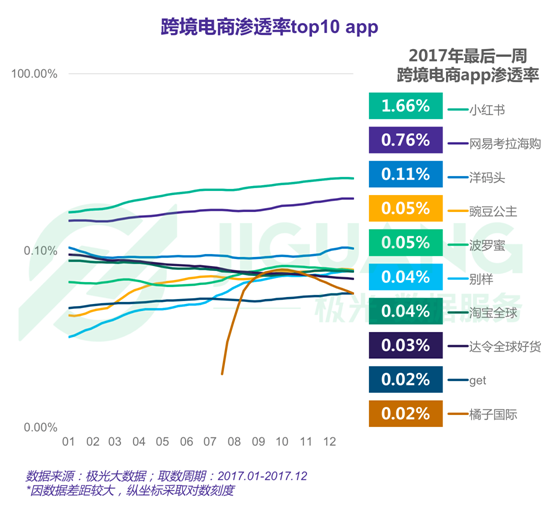 极光大数据：2017年度网络购物app市场研究报告