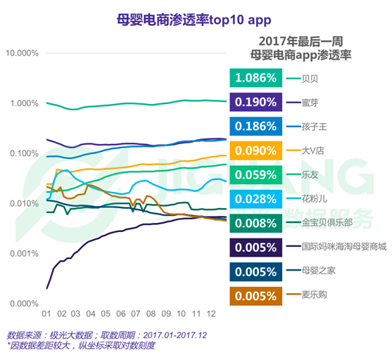 极光大数据：2017年度网络购物app市场研究报告