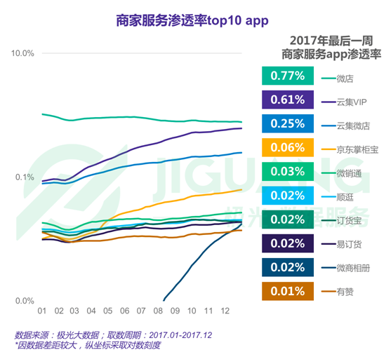 极光大数据：2017年度网络购物app市场研究报告