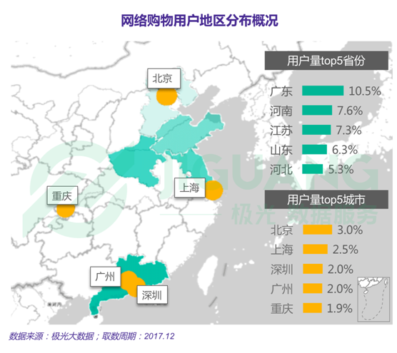 极光大数据：2017年度网络购物app市场研究报告