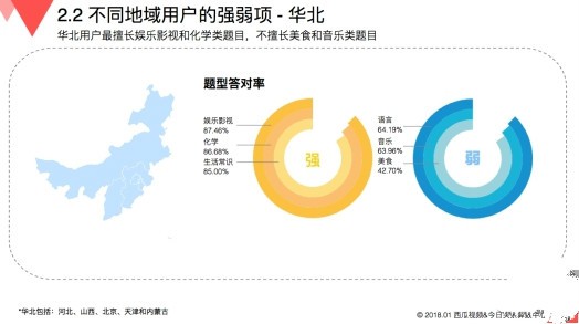 玩游戏也有大数据 来看看《国民知识结构报告》