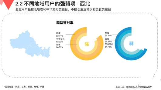 玩游戏也有大数据 来看看《国民知识结构报告》