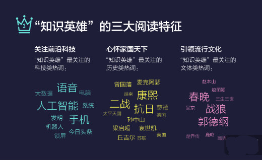 玩游戏也有大数据 来看看《国民知识结构报告》