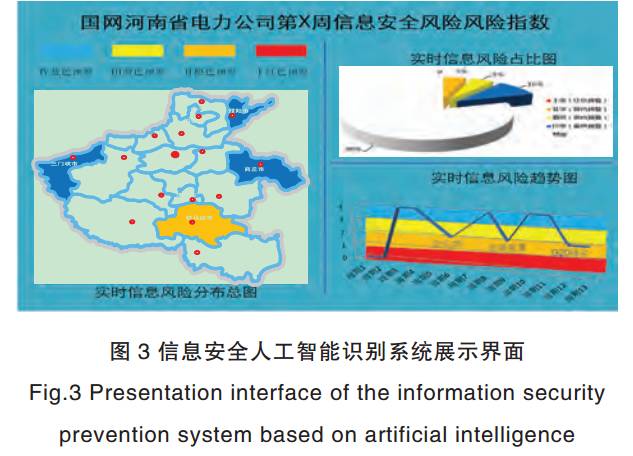 基于人工智能的电网企业信息安全防控体系【鹏越·工控安全】