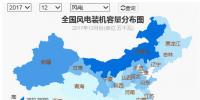 全国风电装机分布及十大风电装机省份排行榜