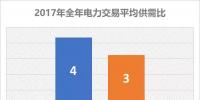 2017电力交易结果大揭秘 备战2018年不可不看!