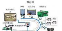 能源互联网的10+1个入口 你找对了吗?
