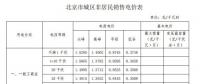 一年节省电费100多万 北京某商业储能项目实地探访