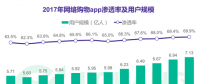 极光大数据：2017年度网络购物app市场研究报告