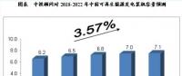 未来5年我国可再生能源电力行业预测分析