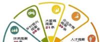 “大数据”告诉你，今年提案关注啥?