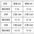 户用光伏电缆的经济性选择与敷设方式