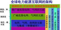 张小平:能源互联挑战应对之道——以柔克刚