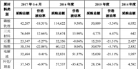 动力电池企业降价20%以上