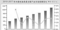 前瞻 | 未来五年电能质量治理市场将每年超百亿增长