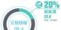 北京<font color=