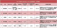 34家光伏企业2017年业绩预告盘点:4组表看懂企业竞争力