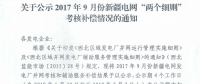 2017年9月份新疆电网“两个细则”考核补偿情况（光伏）