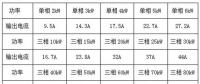 户用光伏电缆的经济性选择与敷设方式