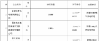 华北能监局：准予以下19家企业电力业务许可证变更