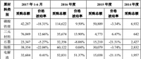 动力电池企业降价20%以上