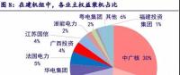 核电运营商三分天下 格局稳中有变（详细分析）