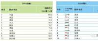 日本制造业衰落的光伏“样本”