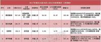 34家光伏企业2017年业绩预告盘点：4组表看懂企业竞争力