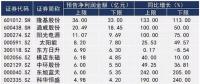 A股光伏上市公司业绩前瞻： 隆基股份最赚钱 “金刚线三剑客”净利润翻倍