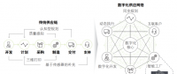 工业4.0之变革：自动化到智能工厂的飞跃