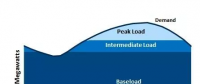 煤电“基荷”角色已被间歇性电源“蚕食” “可靠性”是硬道理！