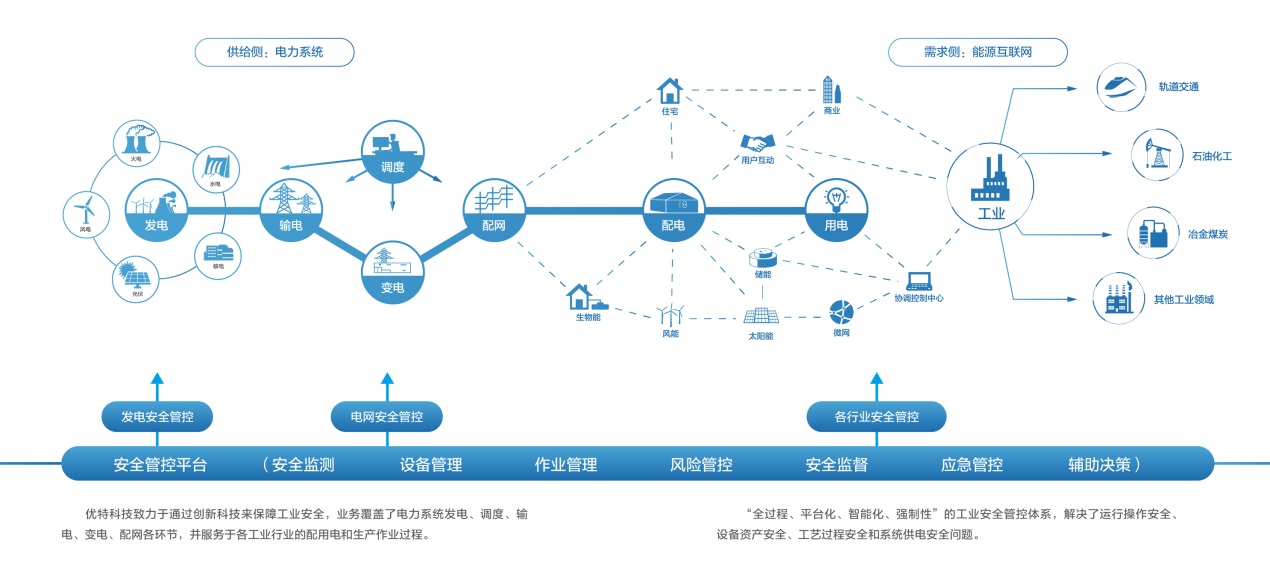 优特科技：理想为安全发声 智能为“安全”设防