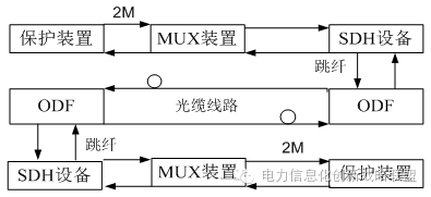 网络通信：电力通信网安全保障体系