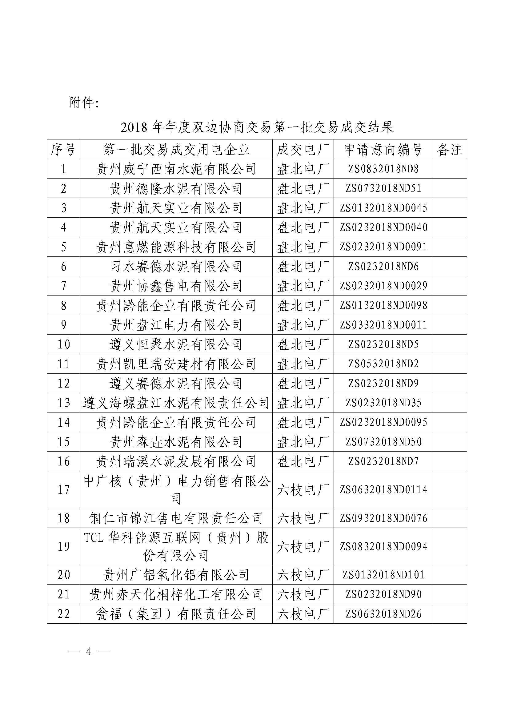 贵州2018年第一批双边协商成交结果