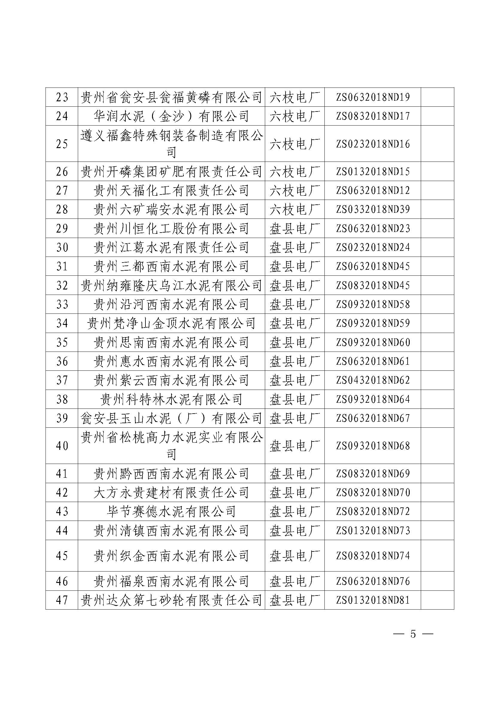 贵州2018年第一批双边协商成交结果