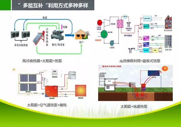 张扭壮：“多能互补是未来能源发展的主要趋势，目前解决低成本的能源来源就是突破口，热能及水能及裂解型制气是解决方案之一”