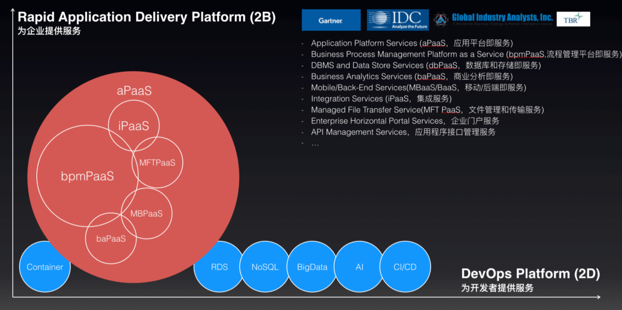 云计算最大的看点是应用，PaaS 2018要热起来了